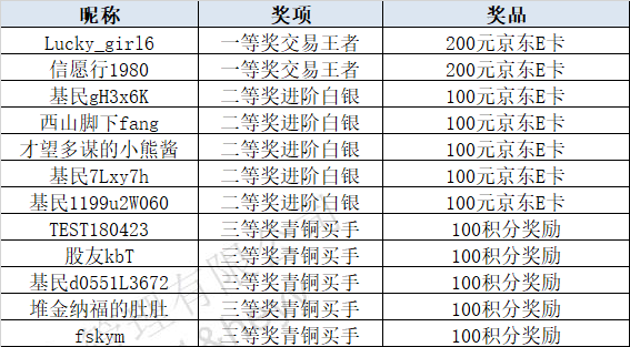 2043年新澳门开奖记录，全面汇总与深度分析澳门202|开奖结果