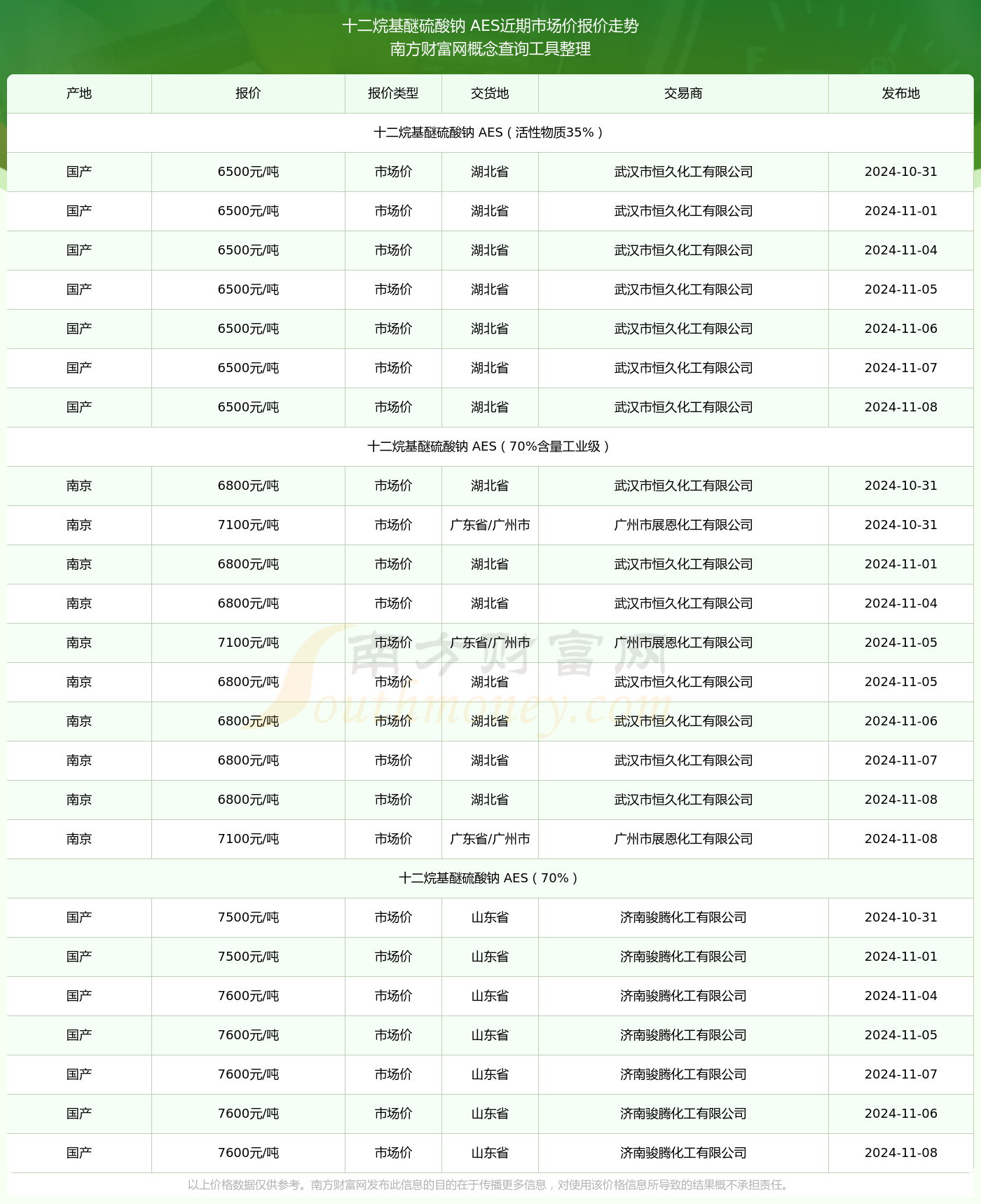 2025年5月25日 第2页