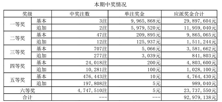 澳门历史开奖记录，2018年八月最新回顾澳门2020年开奖记录完整版