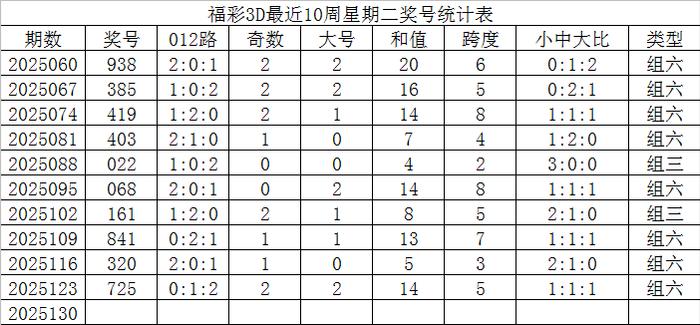 澳门历史开奖记录，探寻40期最新结果的奥秘新澳门开奖结果2020+开奖记录_
