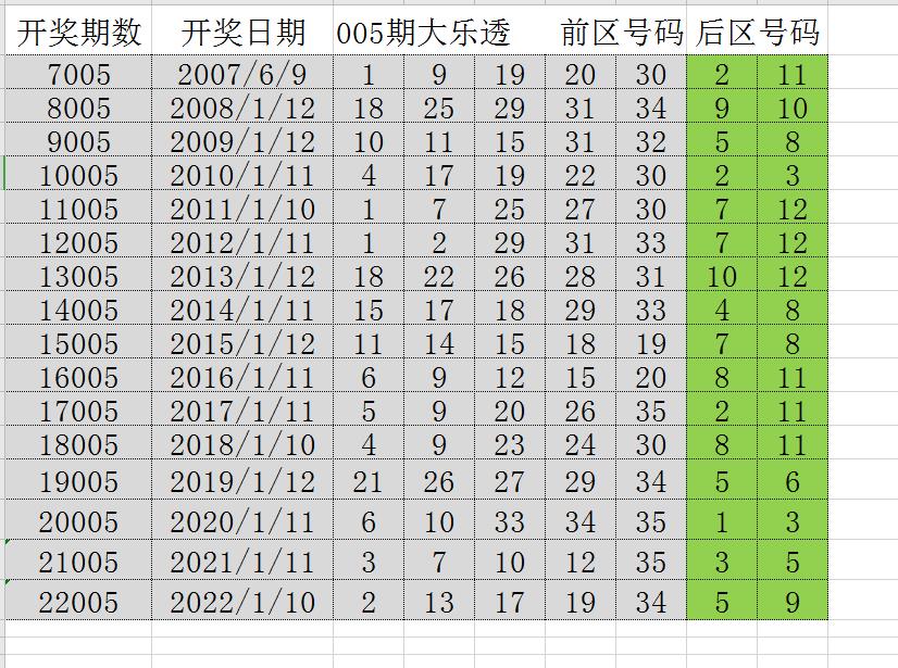 澳门历史开奖记录2015-最新版全文，探索新时代的幸运轨迹新澳门历史开奖记录查询结果2025年最新版全文