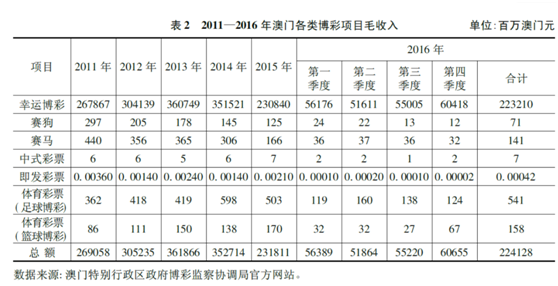 新澳门历史开奖记录2015年8月最新消息汇总，回顾与展望年澳门开奖全部结果记录精选