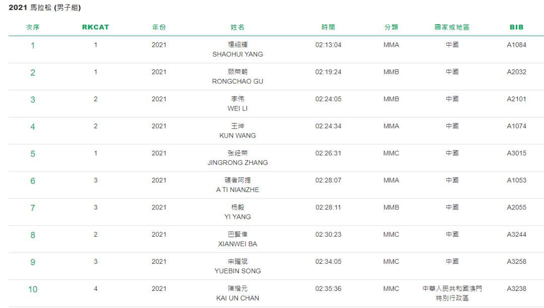澳门历史开奖结果记录，2013年8月至今的深度回顾与解析澳门2021年最新版开奖记录