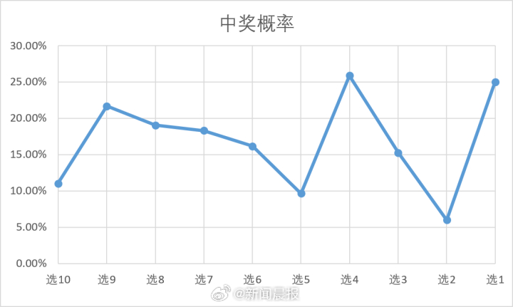 澳门历史开奖结果记录，深度分析与未来展望新澳门开奖结果2020+开奖记录_