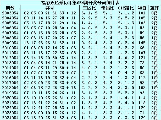 澳门新历史开奖记录，一览表最新版解析新澳门开奖结果2020+开奖记录_