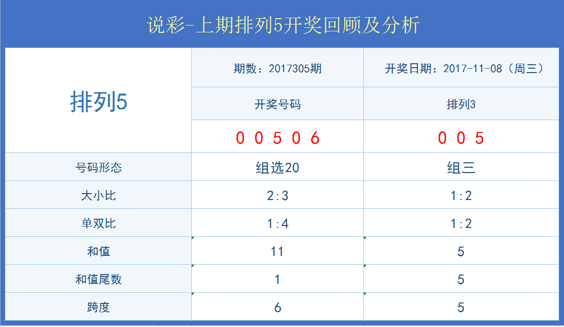 澳门新彩近期十五期开奖记录,历史回顾与数据分析新澳门开奖结果2020+开奖记录_