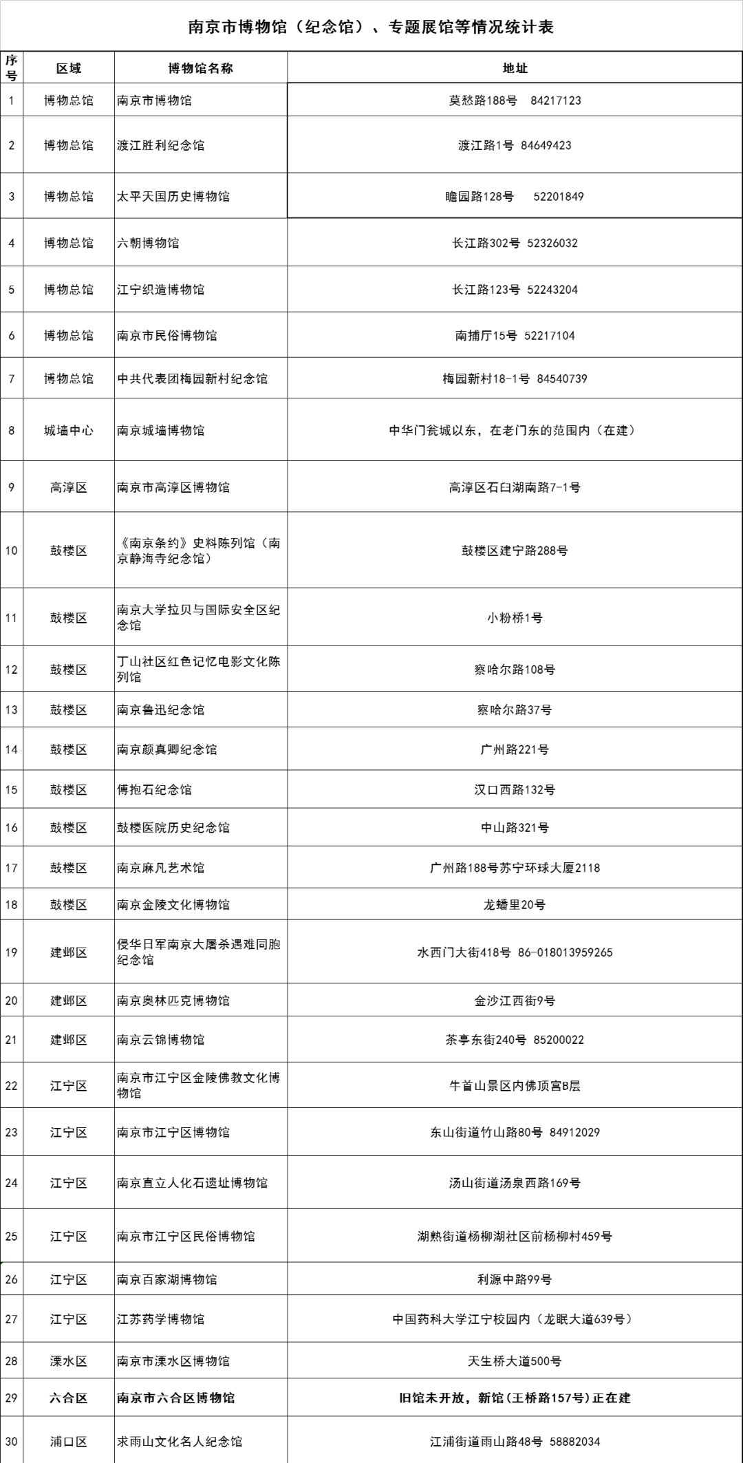 探索新澳门的幸运轨迹，历史开奖记录查询汇总分析表详解澳门彩历史开奖记录查询