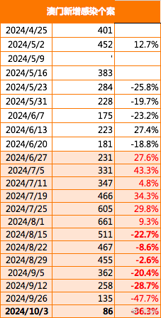 澳门新历史开奖记录，今日揭晓的数字背后的故事澳门2021年最新版开奖记录