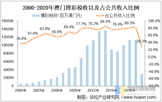 澳门历史开奖新纪元，203年最新预测汇总与深度分析2021澳门彩的历史开奖记录