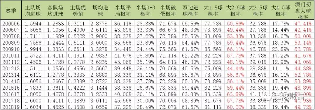 澳门历史开奖记录，2013年至今的十五期最新汇总分析新澳门历史开奖记录2023年近十五期最新汇总
