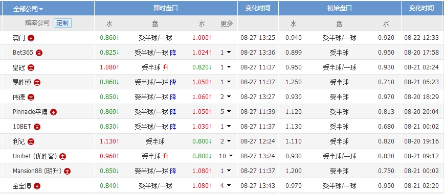 2046年新澳门与香港彩票，今晚开奖号码的异同解析今晚澳门彩开奖结果查24号25号