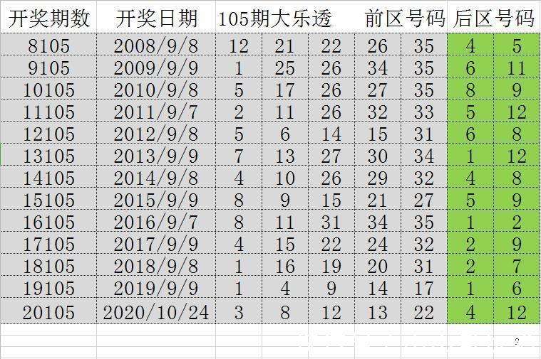 2049年新澳门未来展望，开奖结果与透明化进程的探索澳门2020开奖结果 开奖记录148期开什么