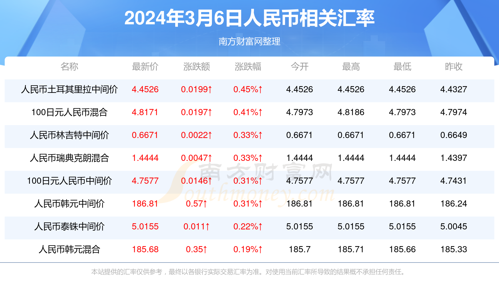 澳门新彩最快开奖结果查询12月最新指南新澳门最快开奖结果查询11.12号