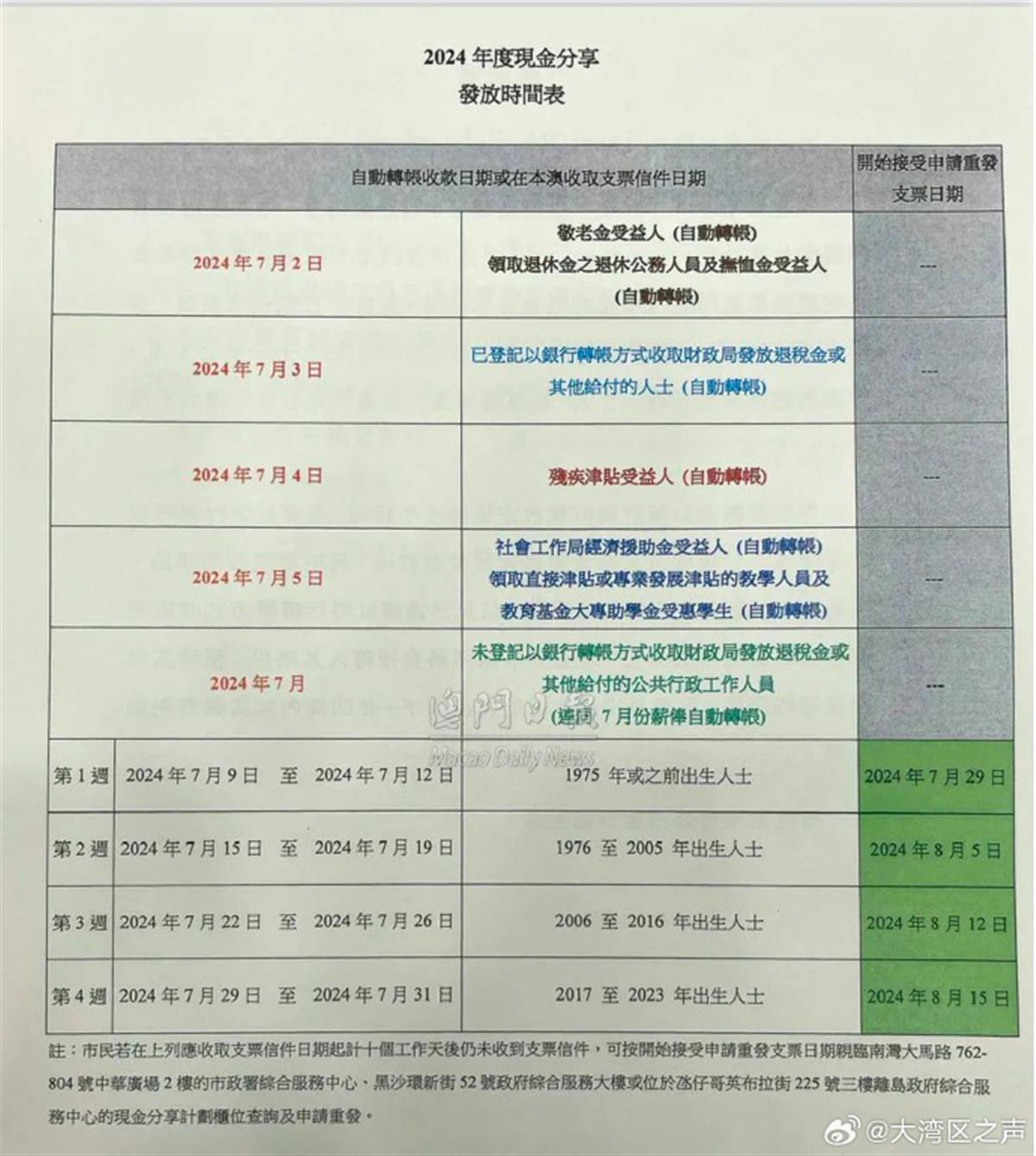 2043年新澳门今晚开奖结果，揭秘第159期背后的故事与影响澳门142期开奖结果