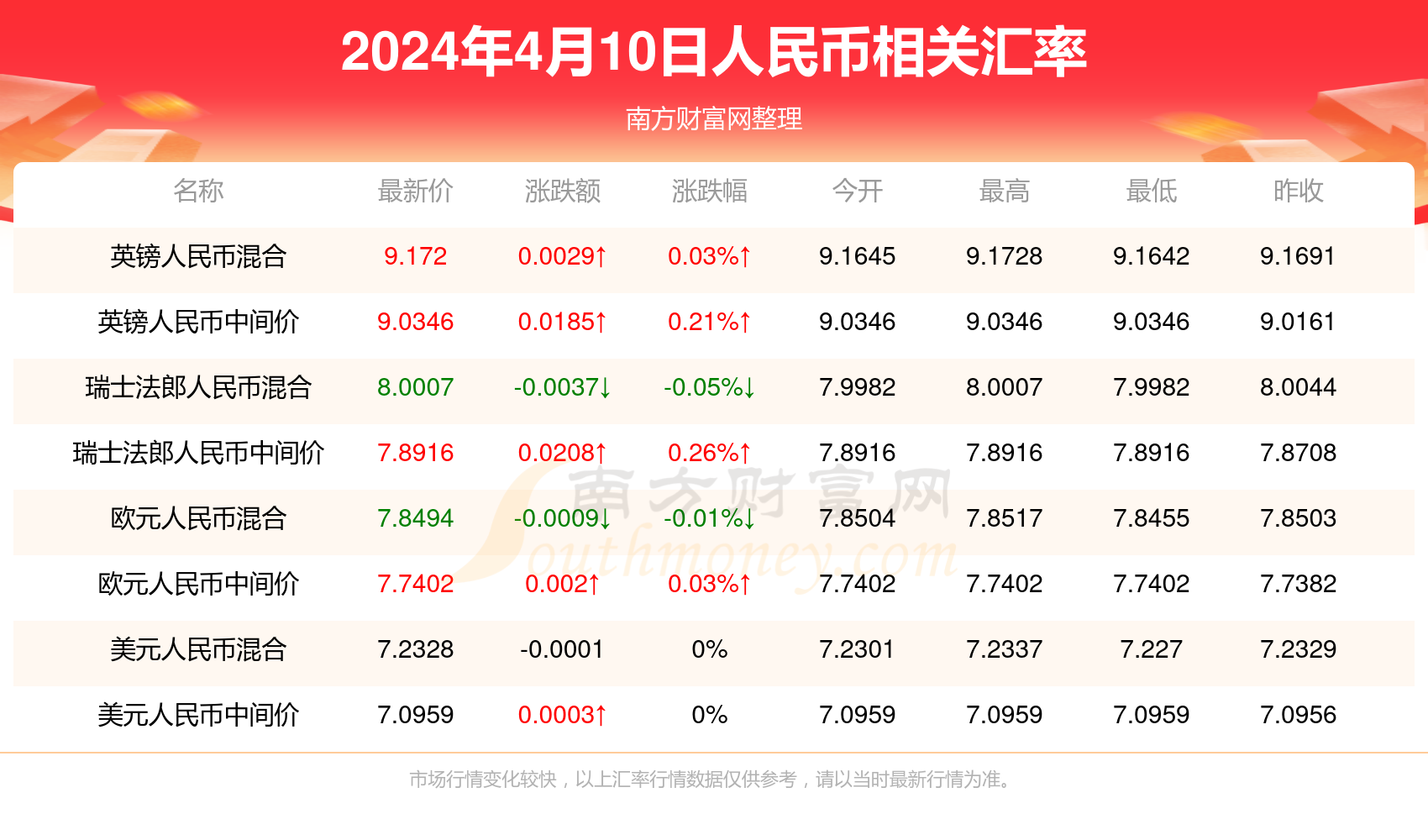 新澳门最快开奖结果查询网，今日最新消息与在线体验指南新澳门开奖记录