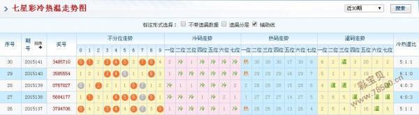 澳门彩历史开奖结果走势图表查询大全,揭秘最新趋势与机遇澳门彩历史开奖记录查询