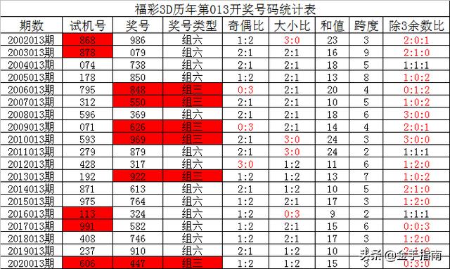 澳门彩历史开奖结果走势图表香汇总,揭秘数字背后的奥秘澳门彩历史开奖记录查询