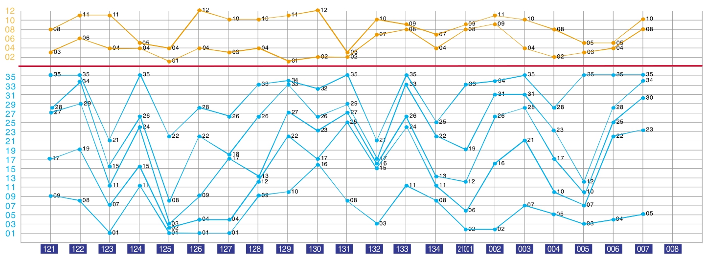 澳门彩走势图2035年开奖结果汇总，透视未来与机遇澳门天天开奖走势图