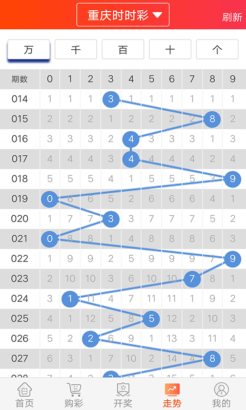 澳门彩走势图2048，探索未来彩票趋势的最新开奖记录澳门码2021年全部开奖走势