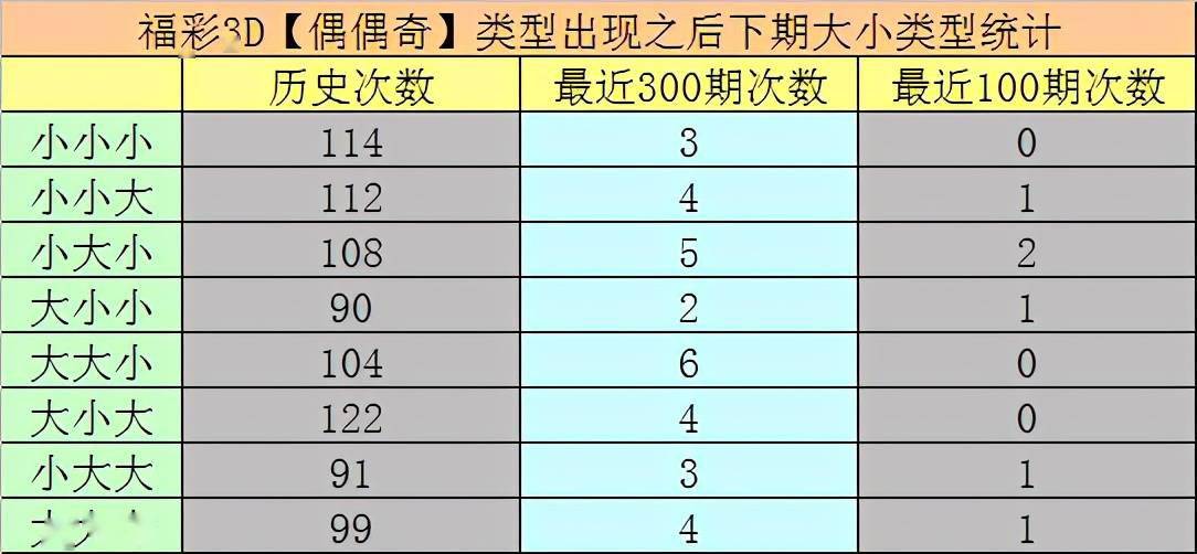 澳门彩走势图204年开奖记录查询汇总表，揭秘未来彩票趋势的秘密澳门码2021年全部开奖走势