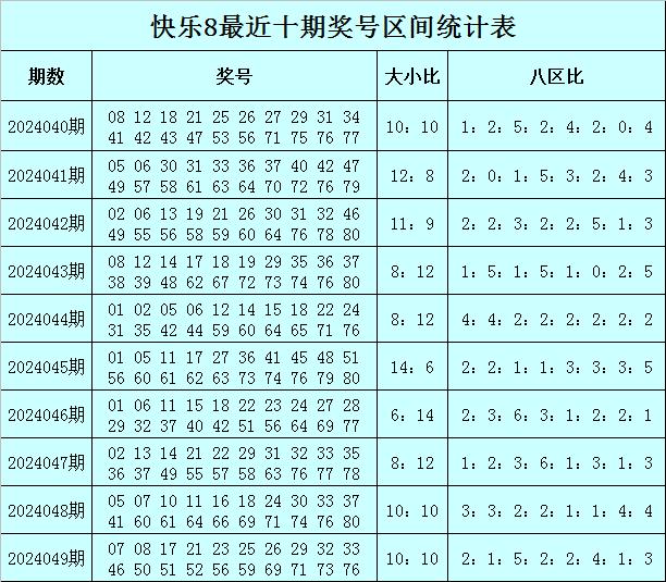 澳门彩，2014年开奖结果最新走势分析澳门码2021年全部开奖走势