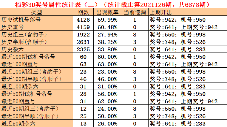 澳门彩走势图2034年开奖结果最新预测，深度分析与前瞻澳门天天开奖走势图