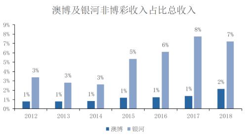 2035年新澳门彩走势及开奖情况深度分析，趋势、预测与影响新澳门彩走势2025年开奖情况分析图