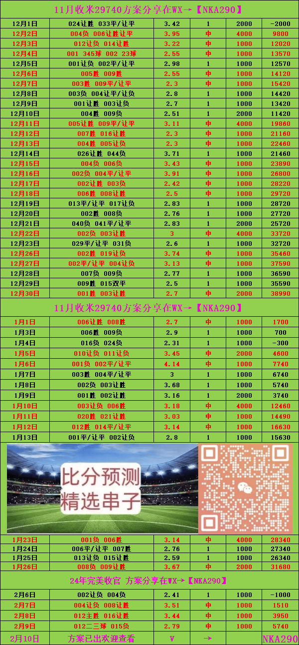 澳门彩走势2035年预测与开奖记录查询，理性分析下的未来展望澳门彩最近20期的开彩记录