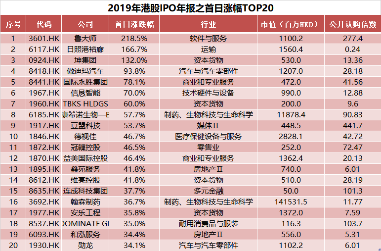 探索未来，205年新澳门彩走势与开奖记录表分析2021澳门开奖结果综合走势图