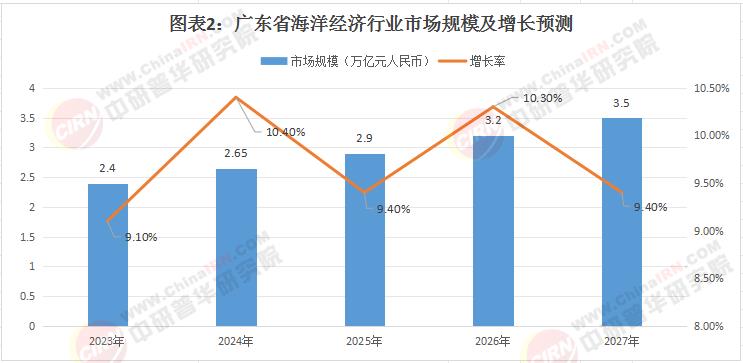 澳门彩走势预测，2015年开奖记录最新汇总与未来趋势分析澳门码2021年全部开奖走势
