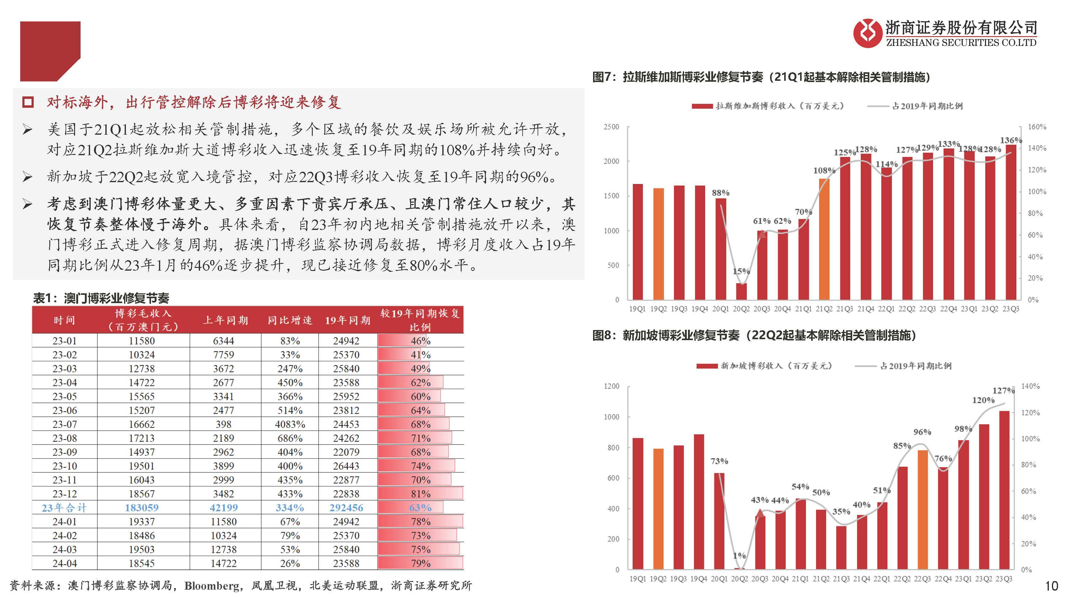 2035年新澳门彩走势前瞻，深度解析与最新趋势分析澳门动态澳彩新浪竞技