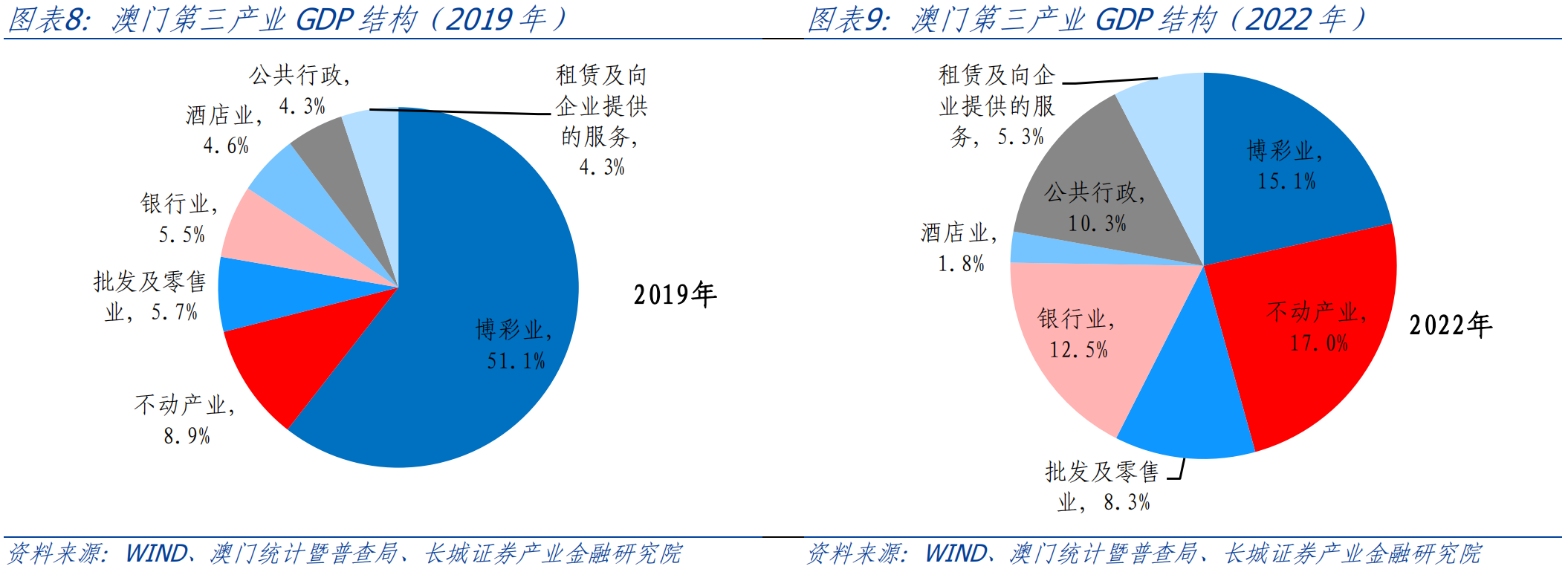 2035年新澳门彩走势预测，科技与传统的融合，共创未来澳门动态澳彩新浪竞技