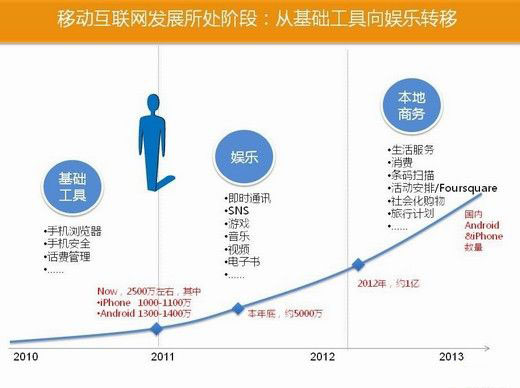 2035年新澳门彩走势预测，科技与传统的融合新澳门期期准