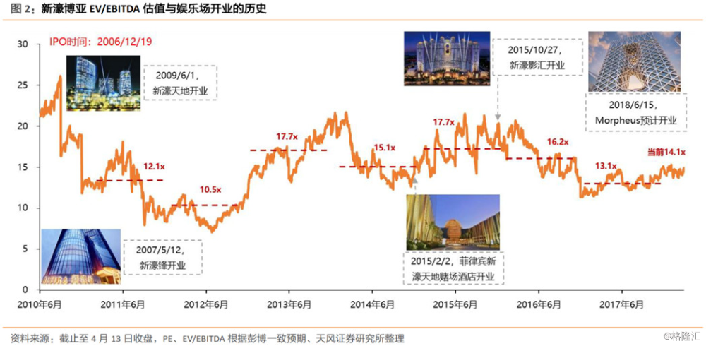 新澳门彩走势2035年，未来趋势预测与深度分析新澳门线路1