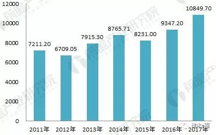 2035年新澳门彩未来趋势，基于大数据的最新预测与图解分析澳门动态澳彩新浪竞技