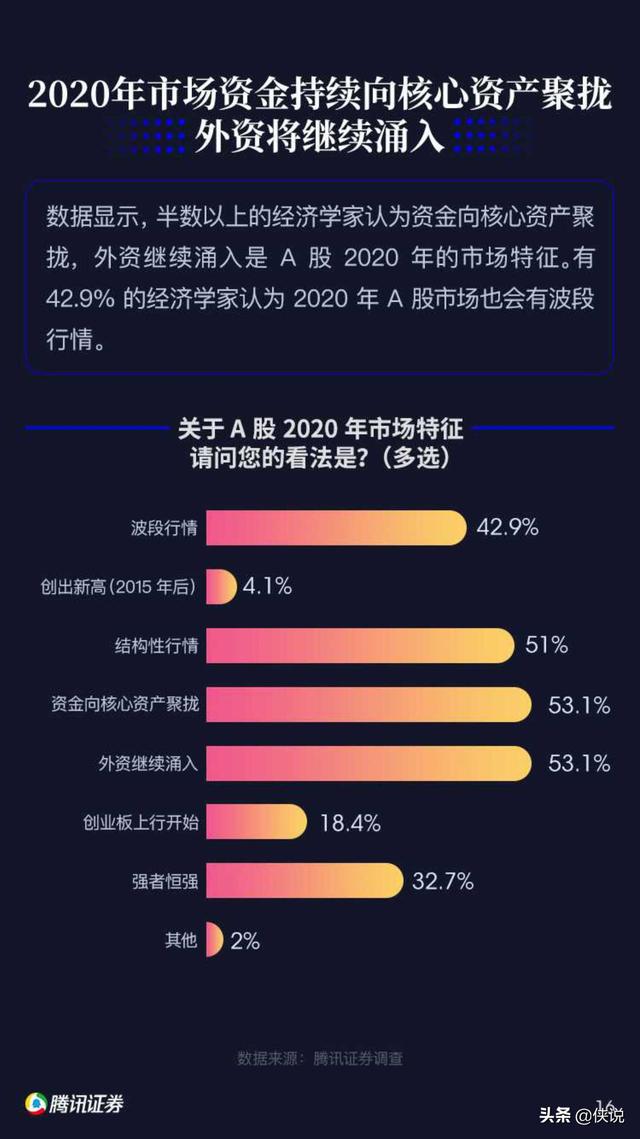 澳门2045，未来开奖走势的智能洞察与趋势分析2020年澳门最新开奖结果