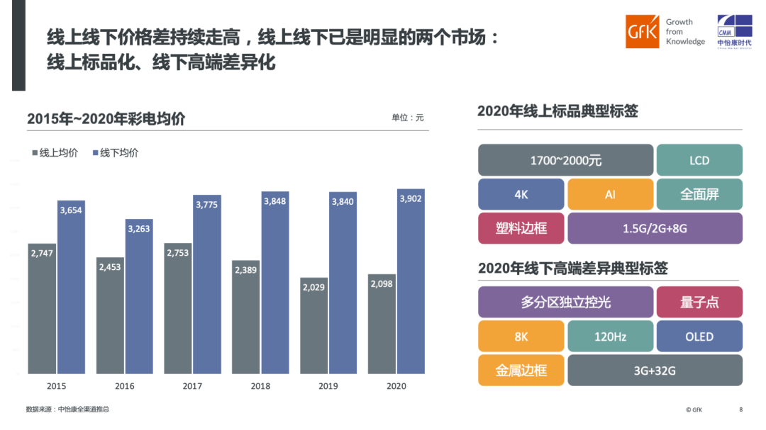 2035年新澳门彩走势预测，科技与趋势的交汇点2021年澳门嗯开奖走势图