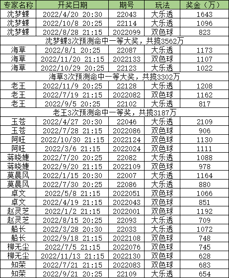 澳门彩走势图尾数香港预测分析，揭秘数字背后的奥秘澳门新问