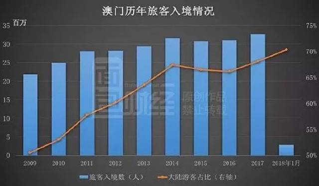 2049，新澳门走势图—未来博彩业的新篇章2021澳门走势图