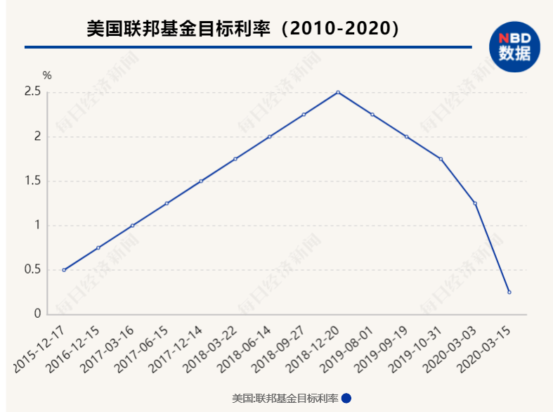 2043年新澳门走势图15期开奖预测，理性分析下的数字游戏2021年澳门嗯开奖走势图