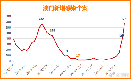 澳门彩走势图，今日最新开奖结果预测分析新浪澳门即时动态