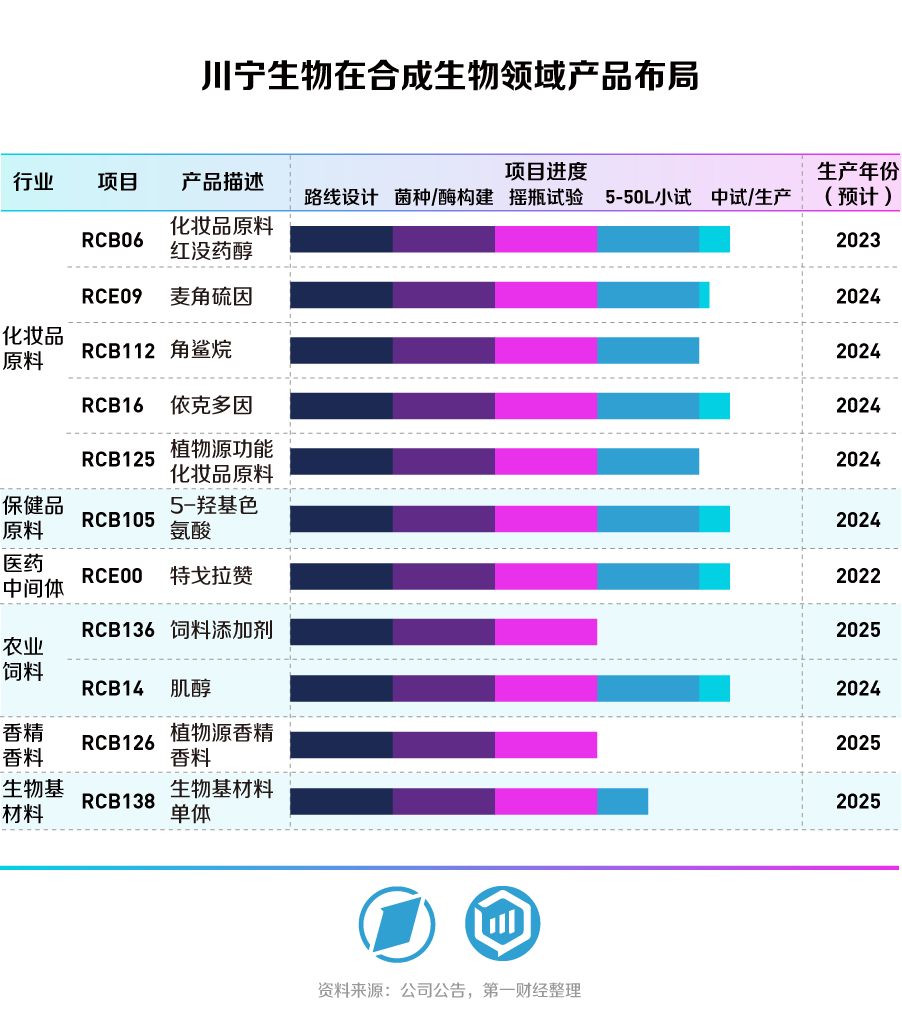2048年新澳门彩生肖走势图，深度分析与未来预测2020澳门生肖图49个号码