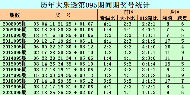 澳门彩新趋势，2048年开奖号码预测与走势分析澳门码2021年全部开奖走势