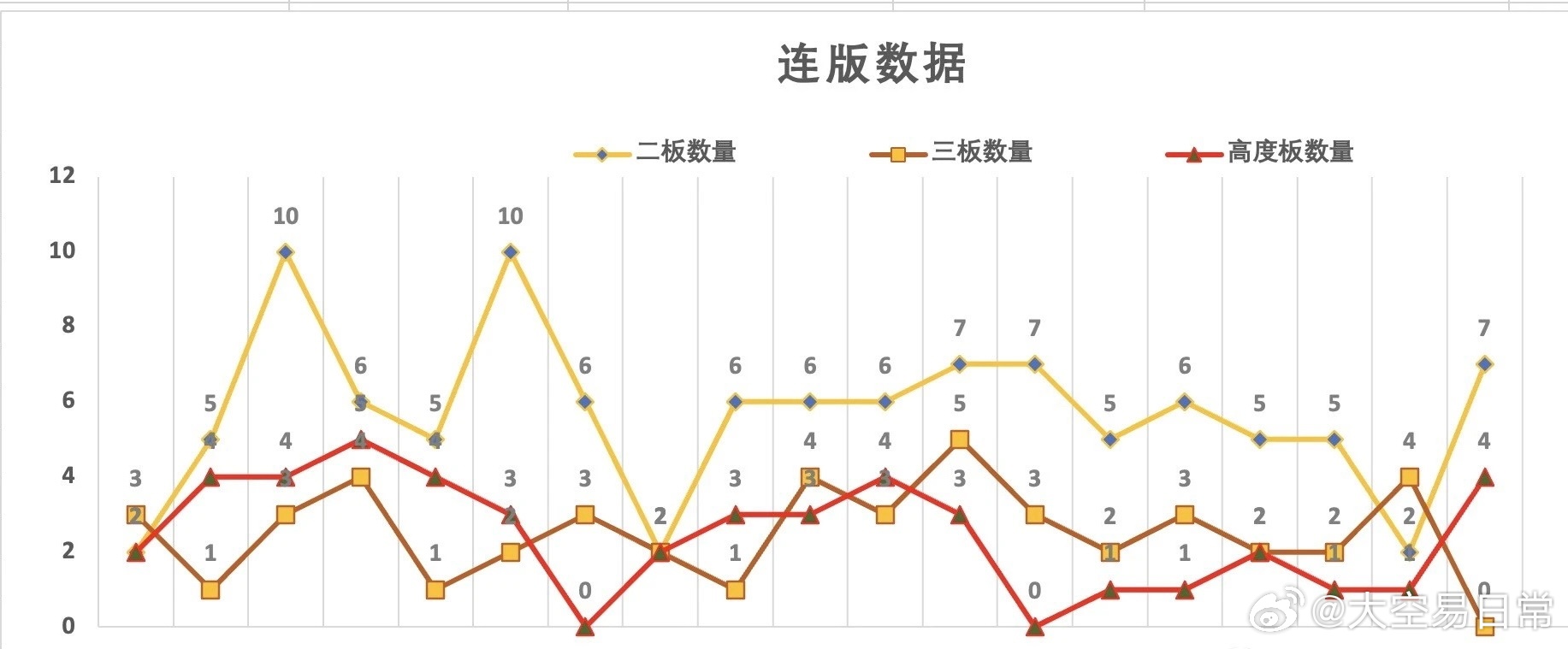 2043年新澳门彩走势图，深度解析与未来展望澳门彩2021第四期开奖记录