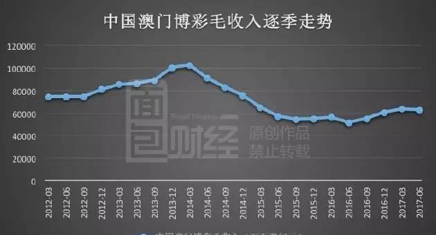 澳门彩走势图204年开奖最新预测，数据洞察与未来趋势分析澳门码2021年全部开奖走势