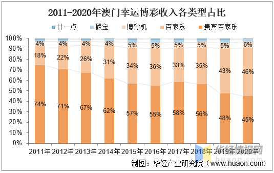 澳门彩走势预测，2015年开奖结果与未来趋势分析澳门码2021年全部开奖走势