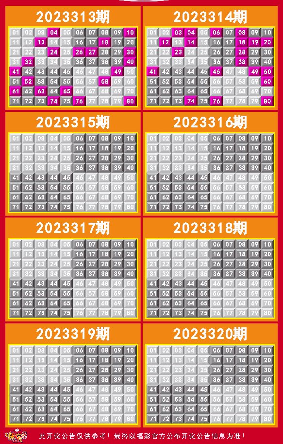 澳门彩开奖新趋势,204年1月第5周综合走势图表解析2021澳门开奖结果综合走势图