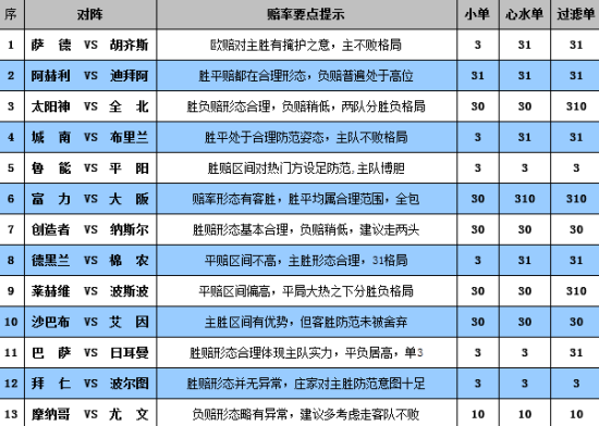 澳门彩出号综合走势图，深度解析31期斯香预测的奥秘澳门彩出码表