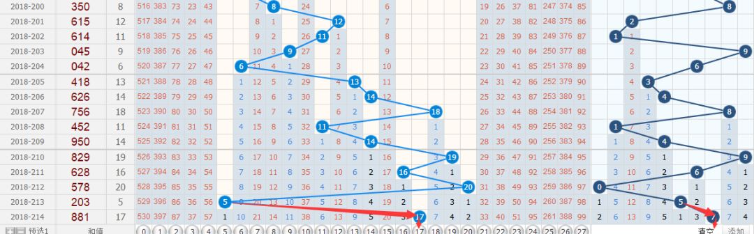 深度解析新澳门彩出号综合走势图，3D视角下的数字游戏与策略预测澳门彩31期挂牌