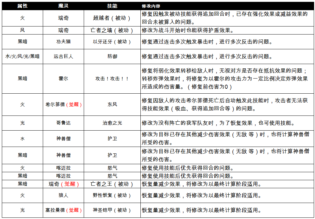 澳门彩综合走势图最新版本更新内容详解新澳门网